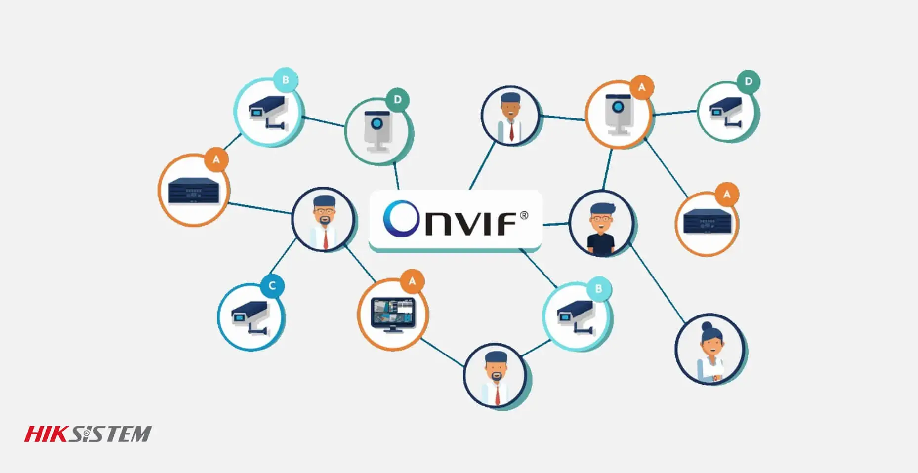 تکنولوژی Onvif چیست